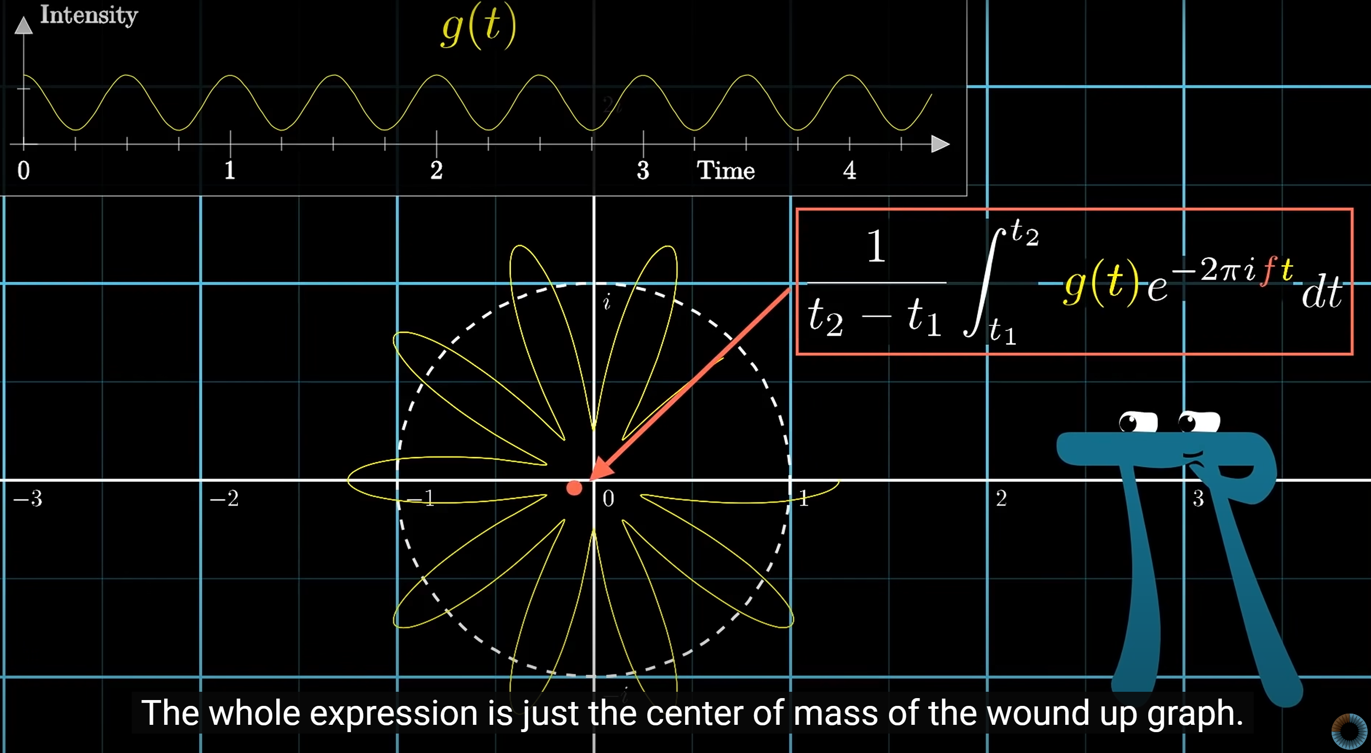 Fourier Transform